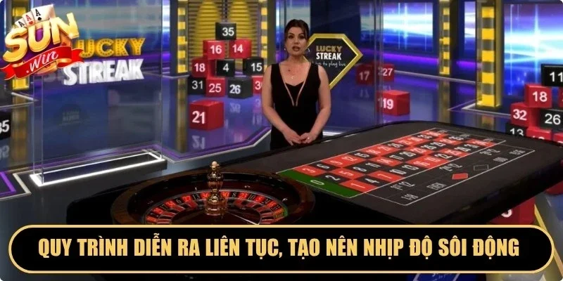Quy trình diễn ra liên tục, tạo nên nhịp độ sôi động live roulette Sunwin